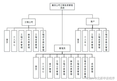 構(gòu)建現(xiàn)代化工程信息管理系統(tǒng) Java、PHP、.NET與Python技術(shù)選型與集成策略