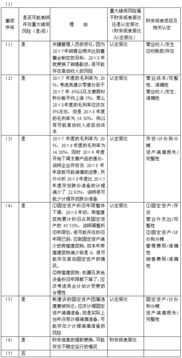 W公司審計(jì)中的信息技術(shù)與內(nèi)部控制關(guān)注要點(diǎn)