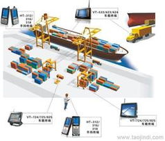 成都監(jiān)控設(shè)備批發(fā) 探尋可靠廠家貨源與一站式信息系統(tǒng)集成方案
