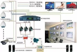 弱電工程、系統(tǒng)集成與智能建筑工程 信息系統(tǒng)集成的視角與辨析